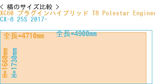 #XC60 プラグインハイブリッド T8 Polestar Engineered 2017- + CX-8 25S 2017-